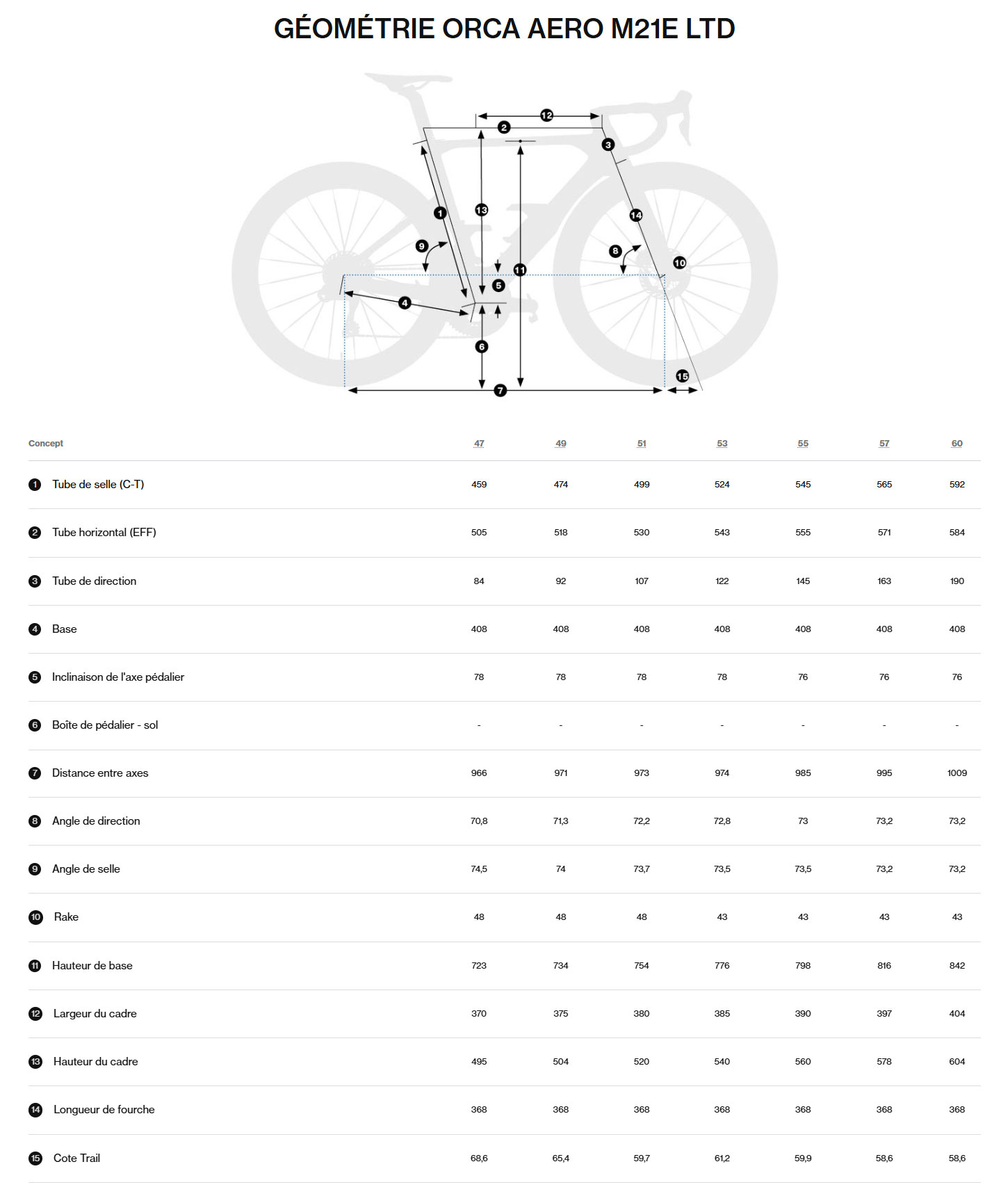 Guide de taille du vélo Orca AERO M21eLTD année 2026